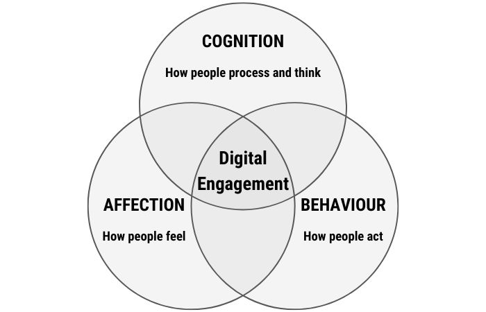 digital engagement framework