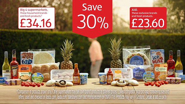 Aldi's price-focused advertising