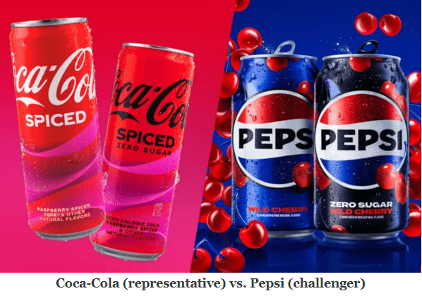 Coke vs. Pepsi