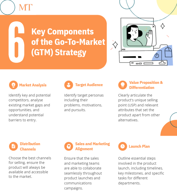 6 key components of the go-to-market (GTM) strategy