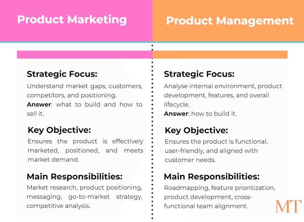 key differences between product marketing and product management