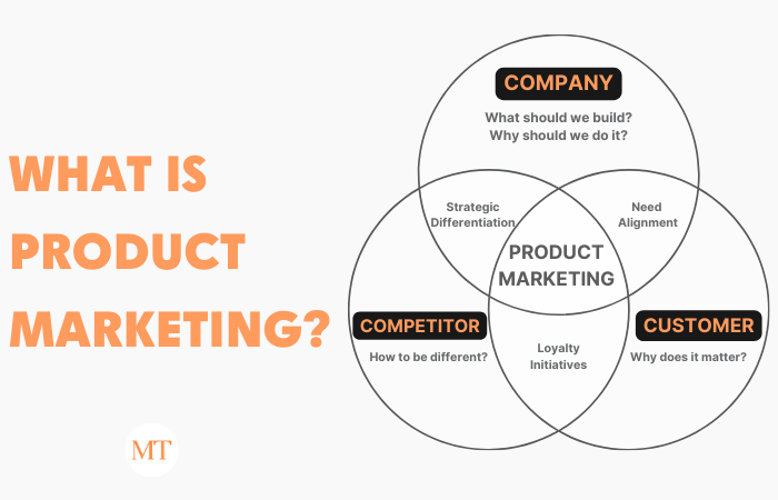 Featured image: What is Product Marketing