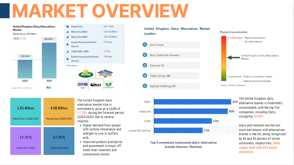 Slide: market overview