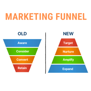 New Marketing Funnel